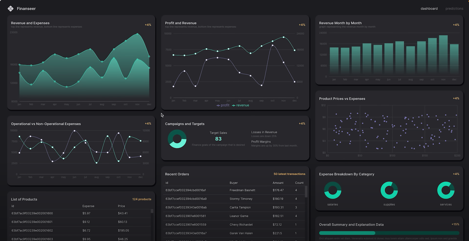 Dashboard
